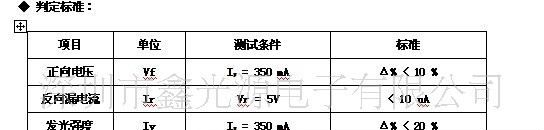 供应 厂家直销 LED  发光二极管 大功率1W灯珠