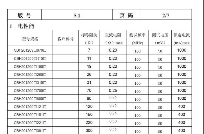 贴片磁珠CBW201209U601T