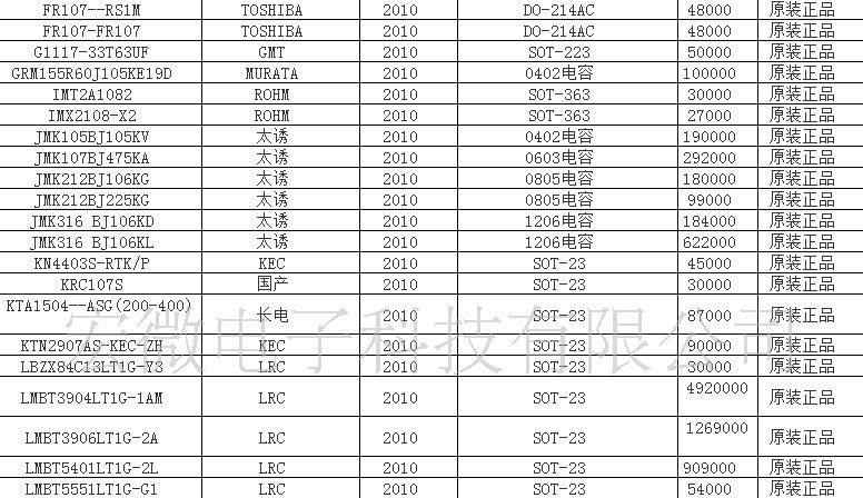 贴片大功率电阻 2512 1% 10K