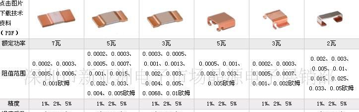 深圳市晶源供应BVS一系列精密贴片电阻、大功率电阻