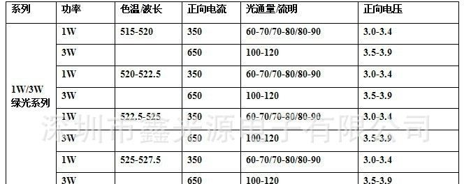 供应  1W大功率LED 绿光  灯珠