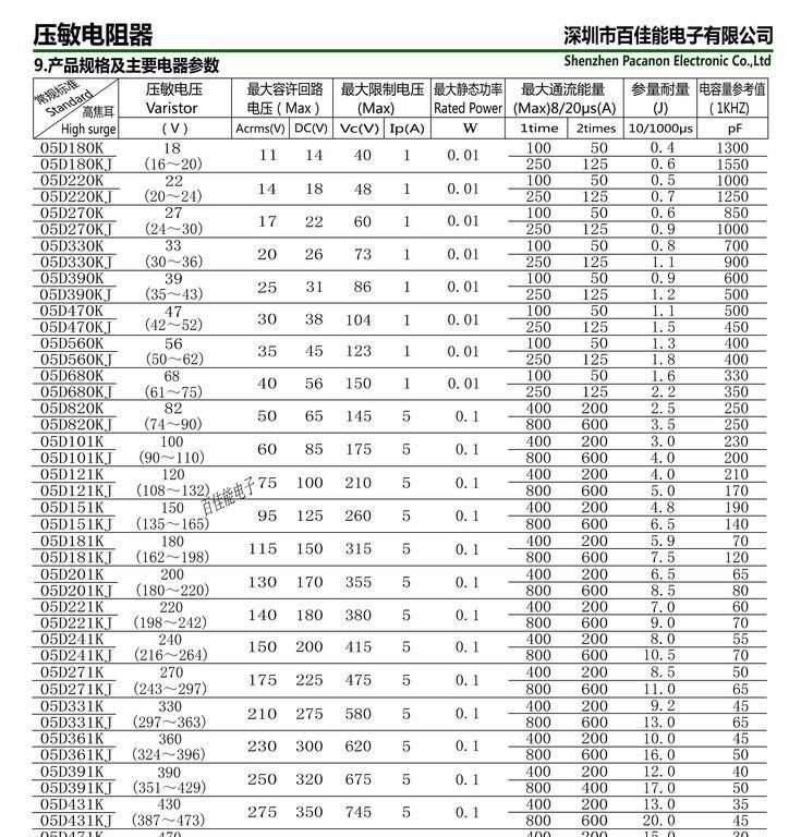 压敏电阻5D121K/突波吸收器/氧化锌压敏电阻器