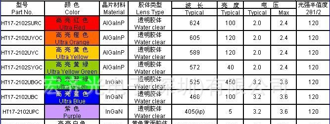 供应0805贴片LED发光管 0805绿色 0805绿灯 0805黄绿光 0805黄绿