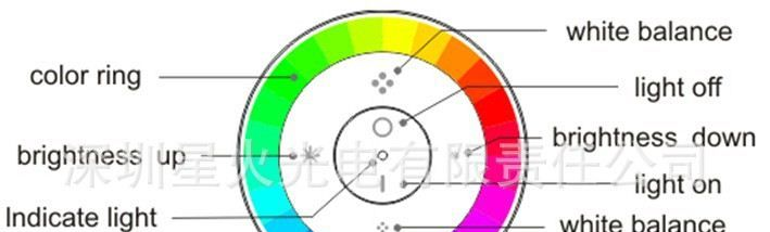 长期供应椭圆形，圆形RGB触摸控制器欢迎订购