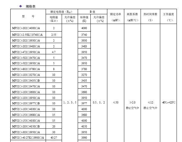 传感器NTC热敏电阻 高精度 绝缘线环氧封装型 1K  2K 3K 5K 10K