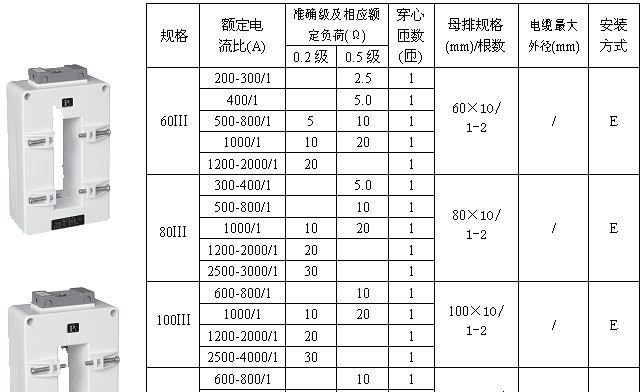 60III/80III/100III/120III/130III   AKH-0.66III 型电流