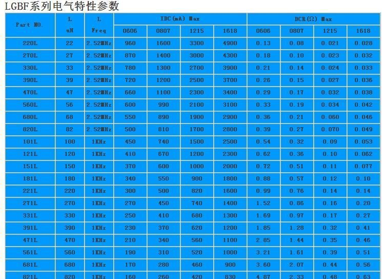 生产厂家批发供应屏蔽工字电感