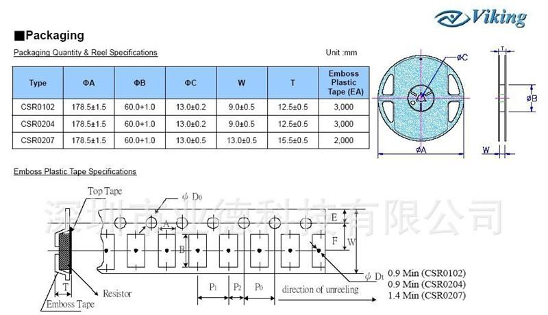 色环电阻 高功率 圆柱电阻 SMD 0102 0.25% 50PPM 1/5W 1Ω-1MΩ