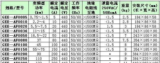 厂家直销输出滤波器