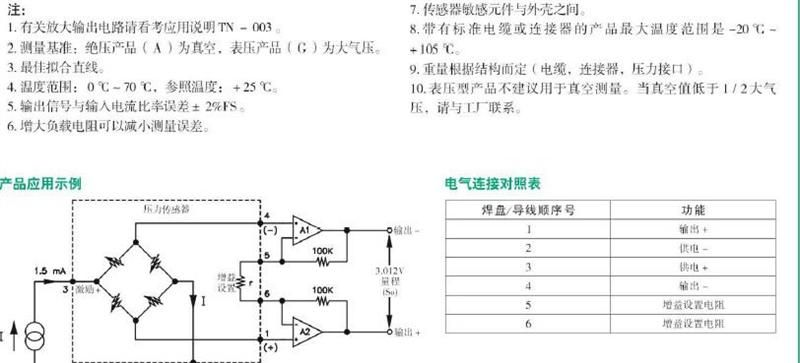 美国精量MEAS 85型齐平膜式压力传感器 表压 绝压 外径12.6mm