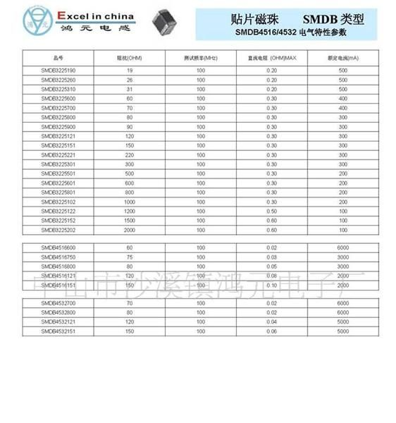 供应1005,1608,2012贴片电感磁珠(图)