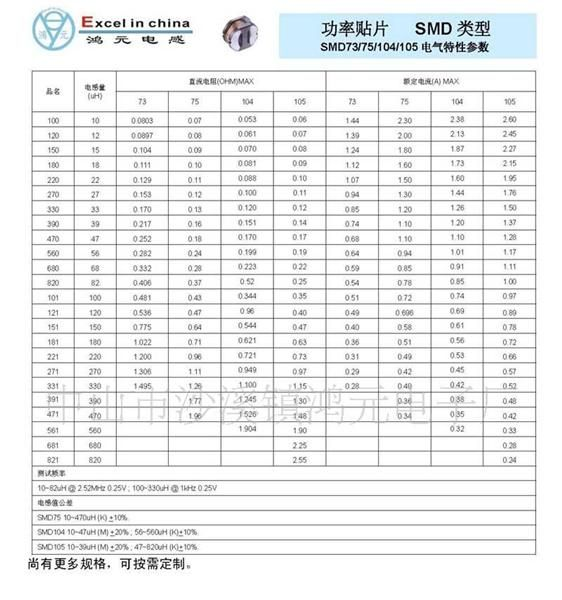 供应 线绕大功率贴片电感线圈