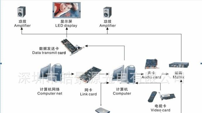 全彩LED显示屏户外P10全彩LED显示屏价格 户外led显示屏