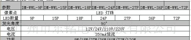 大功率LED洗墙灯，全彩洗墙灯