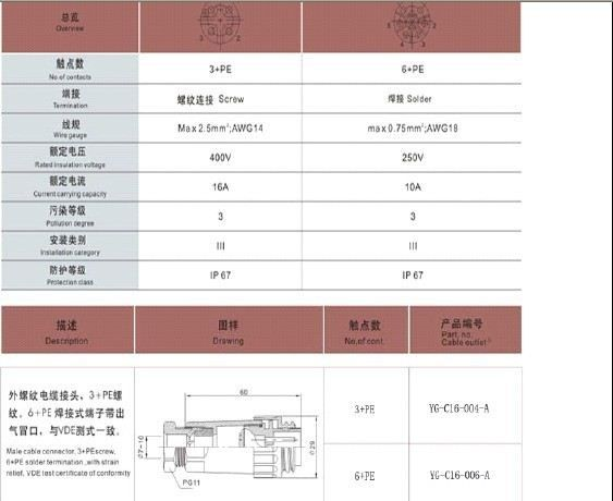 生产塑料连接器，防水连接器，C16连接器