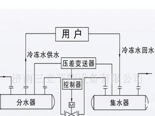西门子QBM65风管压差传感器