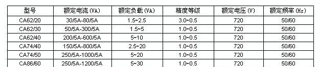 CA62/30 30/5-300/5电流互感器常安集团，上海中科，宏达品牌