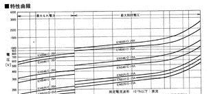 原装进口现货 压敏电阻器 ENB461
