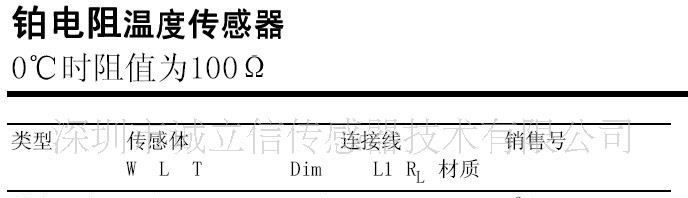 PF1.2150.1  绕线式铂电阻箔片PT100(图)