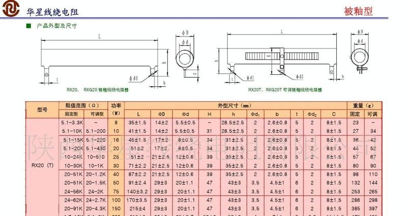 供应RXG20T被釉线绕电阻器
