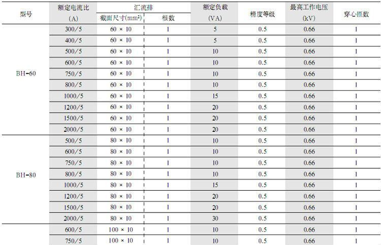 天正BH-80穿芯式电流互感器BH-0.66 80 750/5 0.5级