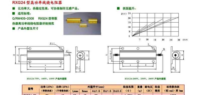 RXG24-300W-1R 铝壳水泥线绕电阻器