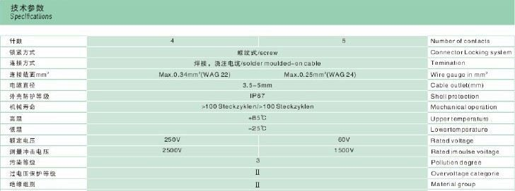 生产M12连接器