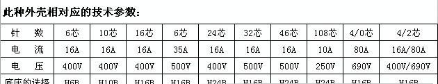 供应厂家直销 重载连接器/工业矩形插（经CE认证）