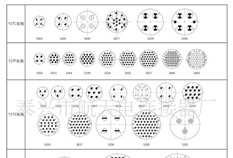 Y27系列圆形电连接器