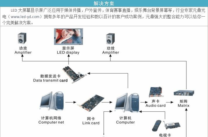 LED全彩屏 KTV夜场P6表贴三合一