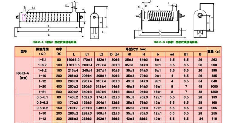 供应RXHG-B-2500W-360R波纹式大功率线绕电阻器