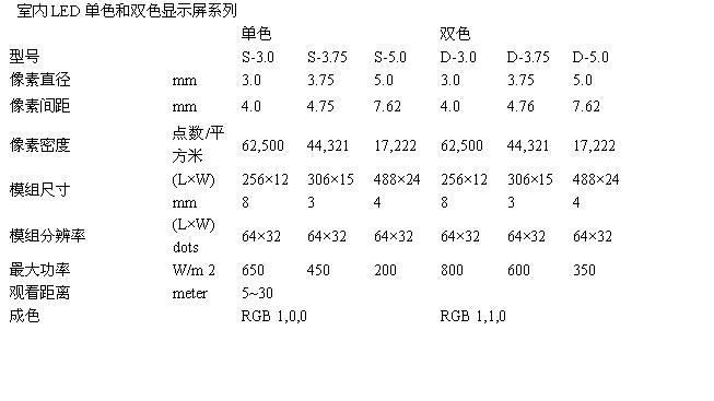 供应大功率LED 白色led大功率  LED显示屏高品质
