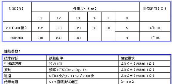 供应RX28型铝外壳线绕电阻器