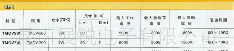 供应端片型金属氧化膜电阻器