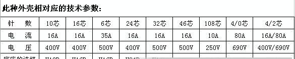 供应工业矩形插/重载连接器