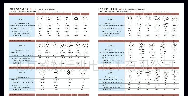 供应威浦WF系列防水连接器