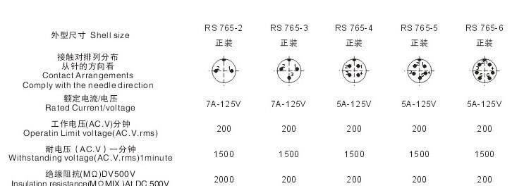 厂家直销 RS765 (M12)  连接器