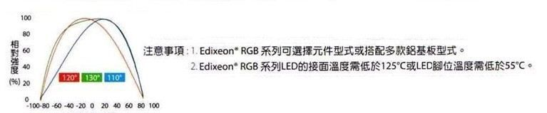 艾笛森(edison)大功率LED3W白光EDEW-3LA1/160-180lm