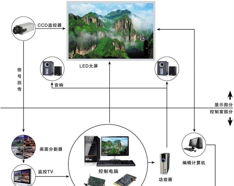 晶鑫光电：P10户外全彩led显示屏低价火爆热销中.......