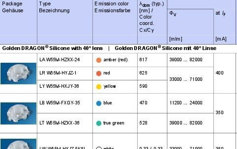 供应  大功率LED灯 LTW55M, LWW55M, LCWW55M