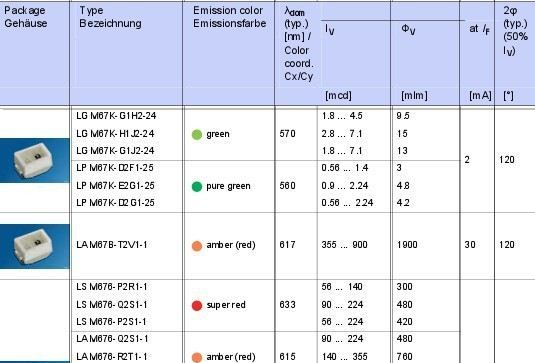 供应 SMD发光二极管 LGM67K ,LPM67K ,LAM67B , LSM676  （图）