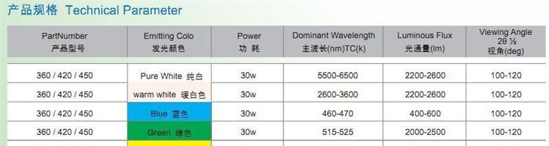 供应集成光源30W大功率LED