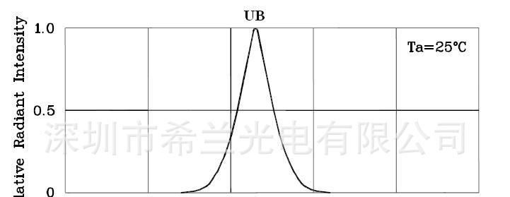 1“兰色LED点阵/1” blue color  LED dot matrix display