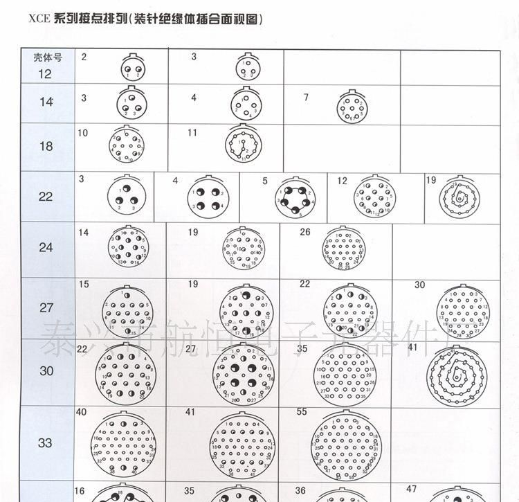 批发供应XCE22T3K1P1/Z1P1连接器航空插头