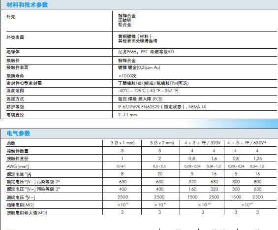 胡默尔 HUMMEL 工业连接器   直角板前安装接插件 伺服连接器