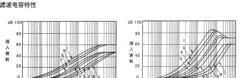 供应圆形滤波电连接器