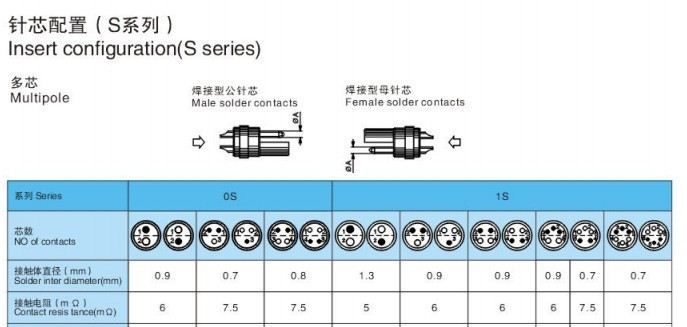 S系列 推拉自锁系统 传感器 电子仪器航空插头连接器