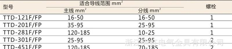 [厂家直销 质优价低]生产TTD/FP防火型穿刺线夹