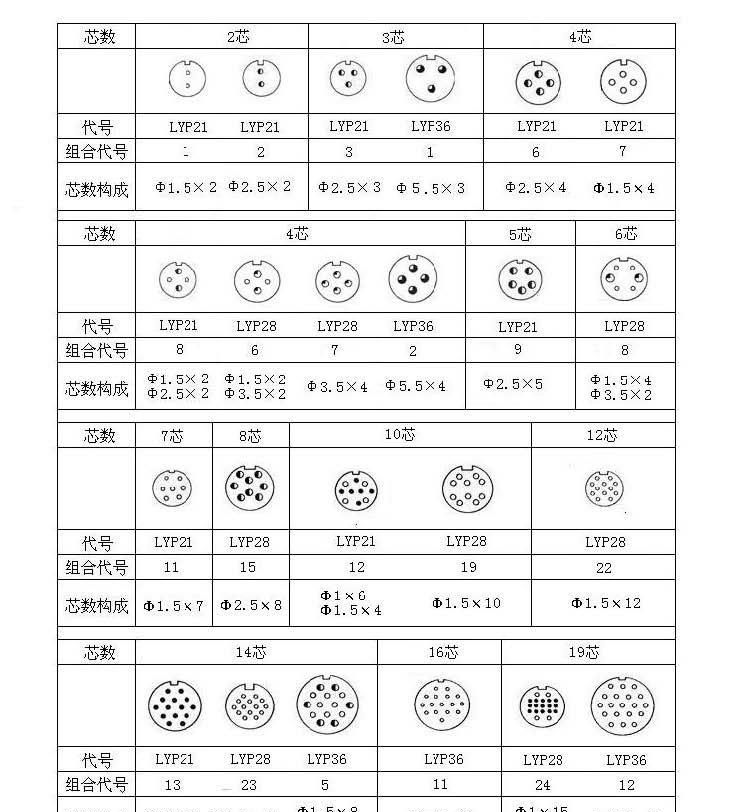 本厂加工生产LYP系列电连接器 欢迎采购 18796785115