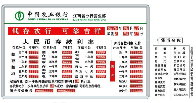 中国信合利率表 利率牌 利率屏